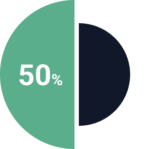 Impact Data Community Charts 2