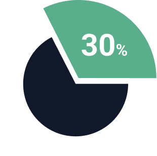 Impact Data Community Charts 3
